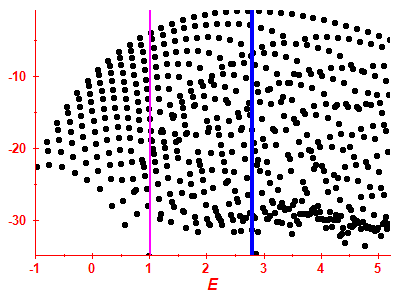 Strength function log